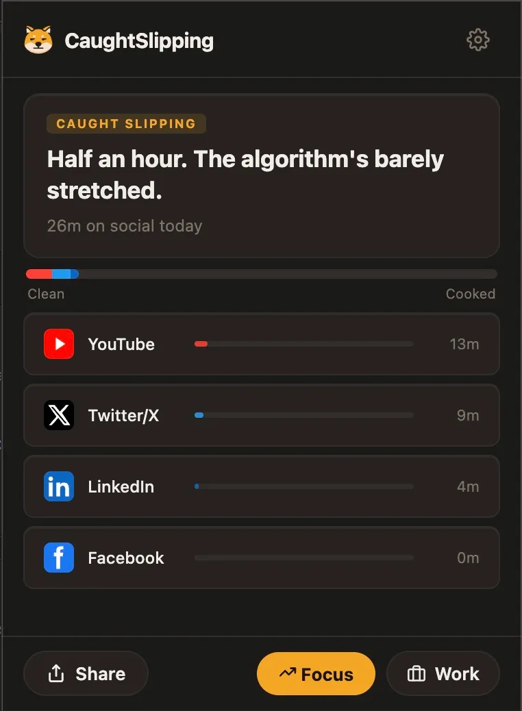 CaughtSlipping's daily verdict: a shame meter, today's total, and a per-site breakdown sorted worst first.