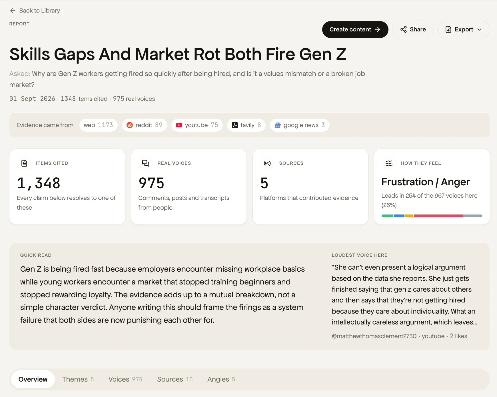 A Hakkan report: 965 items cited and 903 real voices across seven platforms, with the sentiment split beneath.