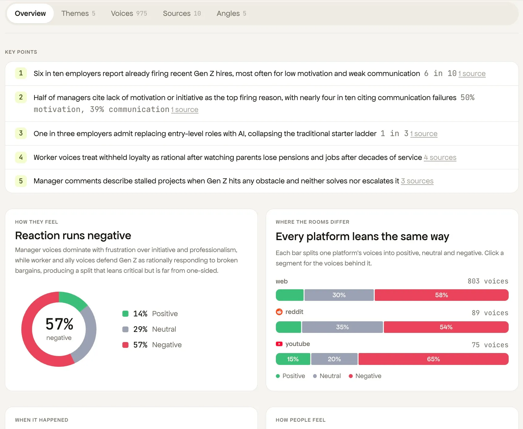 The visual report, charting where the evidence and the sentiment diverge.
